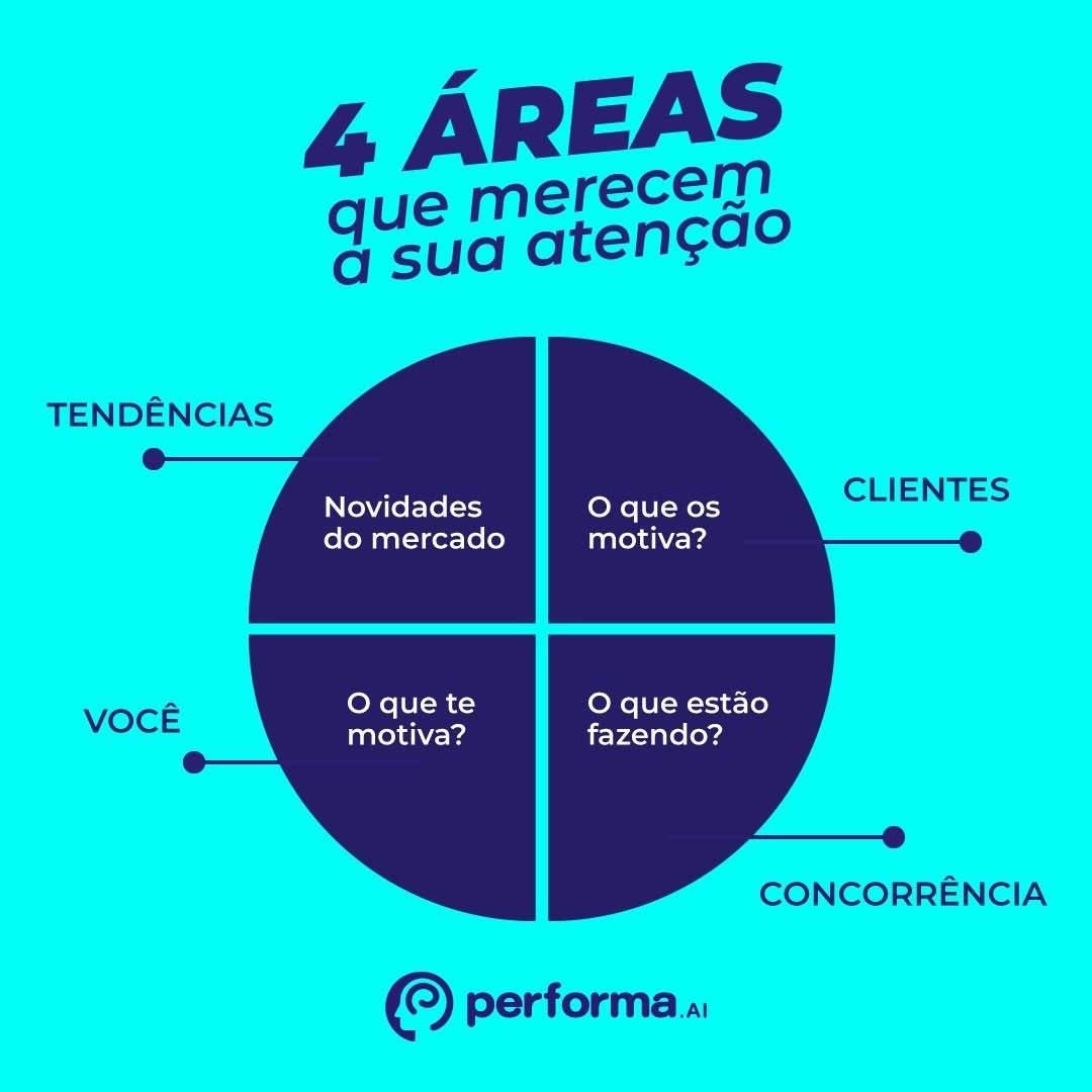 Photo by Performa.AI - Soluções para Ecommerce on April 29, 2022.