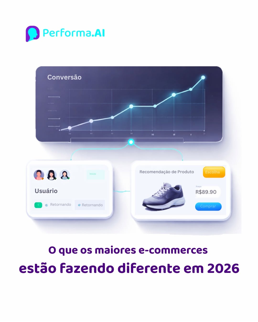 Photo by Performa.AI - Soluções para Ecommerce on February 23, 2026. May be an image of text that says 'Performa.Al Conversão hido Usuário RecomendacaodeProduto Recomendação RecomendaçtodeProdutoEsch de Produto Escolha ® Retornando @ Retornando Pioga R$89.90 Comprar o que os maiores e-commerces estão fazendo diferente em 2026'.