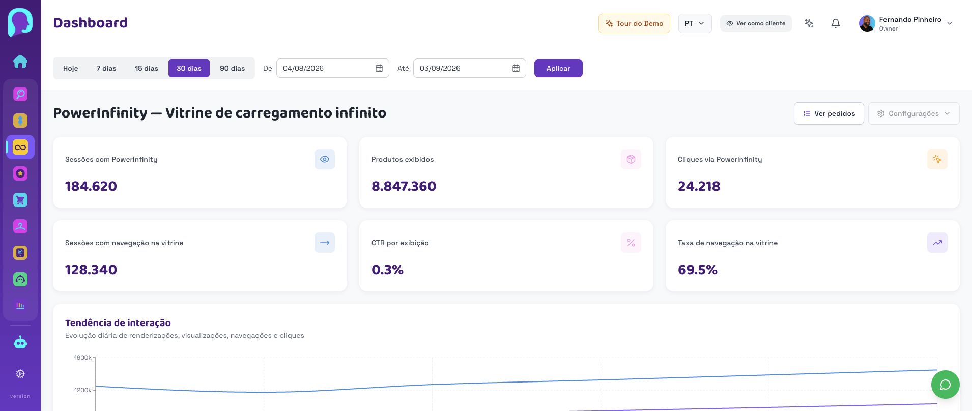 Dashboard atual do PowerInfinity