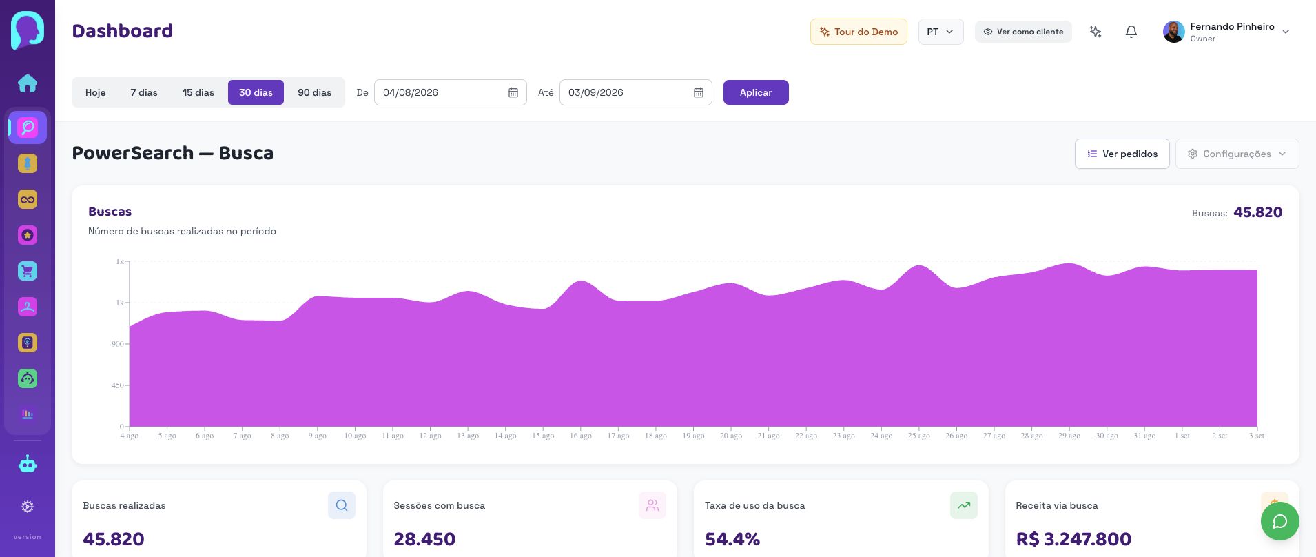 Dashboard atual do PowerSearch no painel Performa.AI