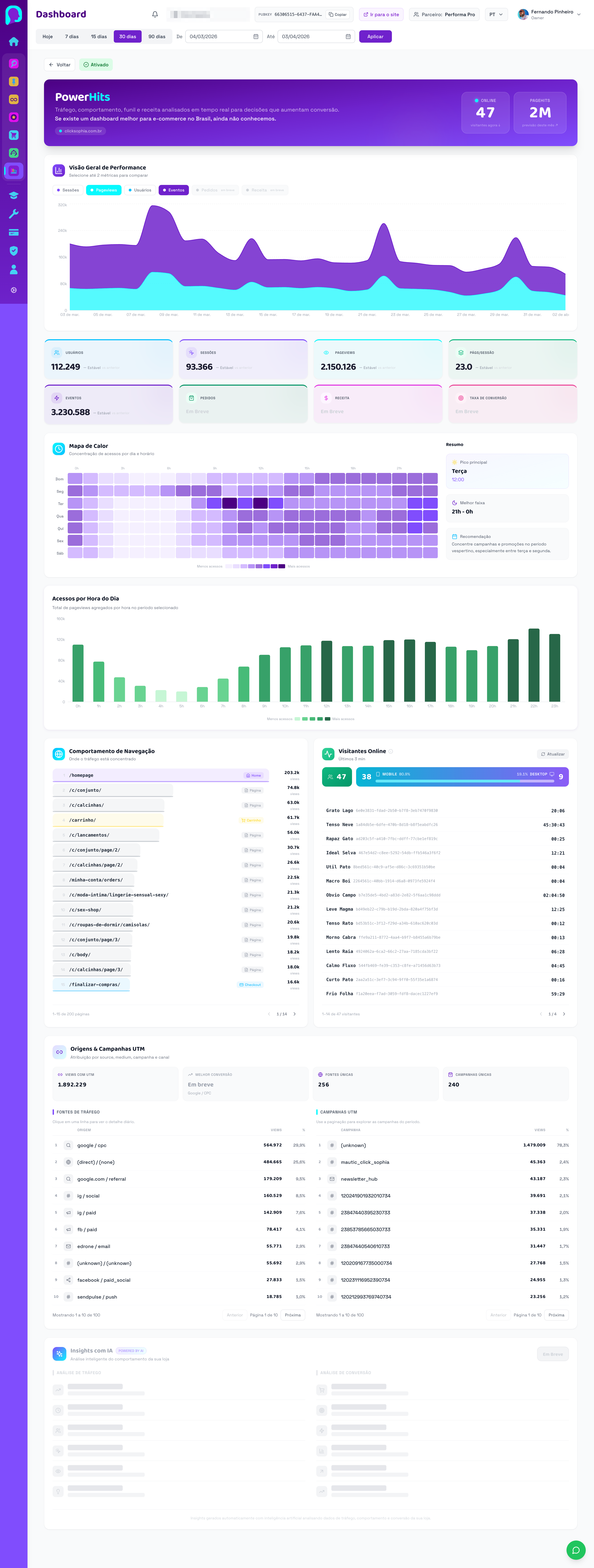 Dashboard Performa.AI para acompanhar comportamento e conversão no e-commerce